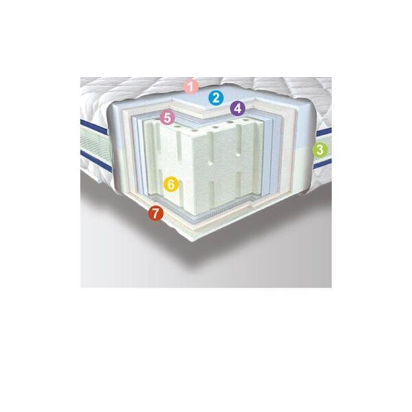 Ортопедический матрас Neolux Neoflex LATEX Зима-лето 90х190 см
Ортопедический матрас Neolux Neoflex LATEX Зима-лето 90х190 см