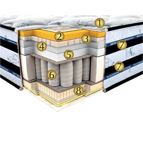 Neolux Innsbruck ортопедический 180х200 см
Neolux Innsbruck ортопедический 180х200 см