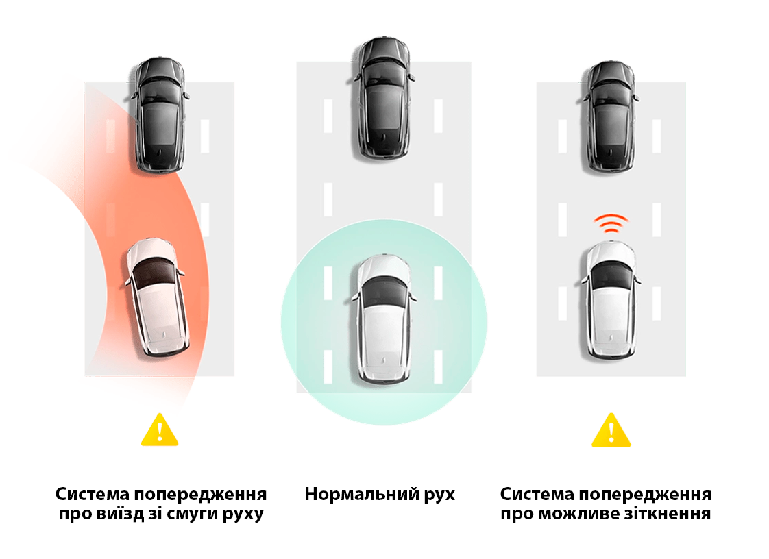Фото 70mai Dash Cam Pro Plus+ A500S