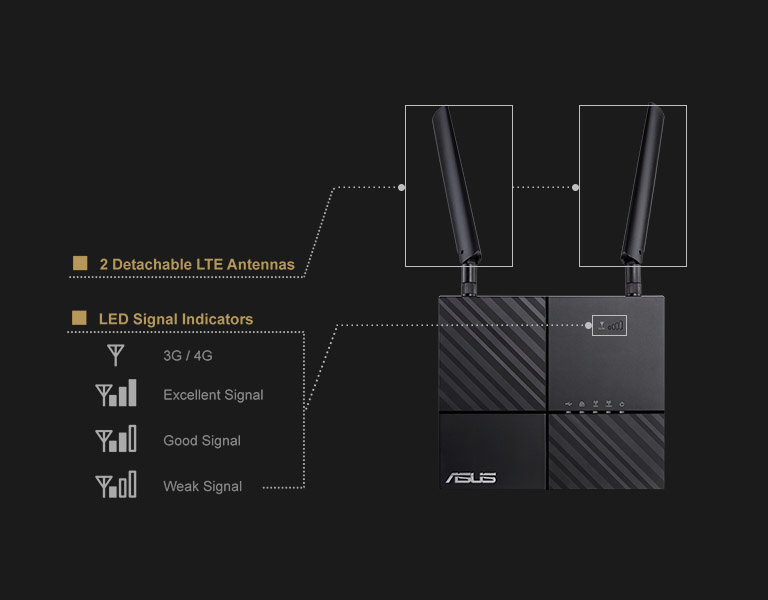 Фото 4 ASUS 4G-AC53U