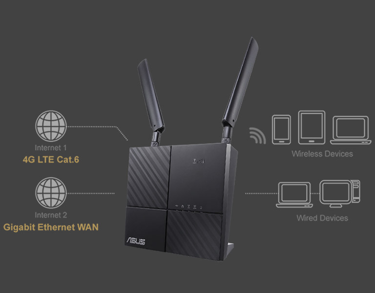 Фото 5 ASUS 4G-AC53U