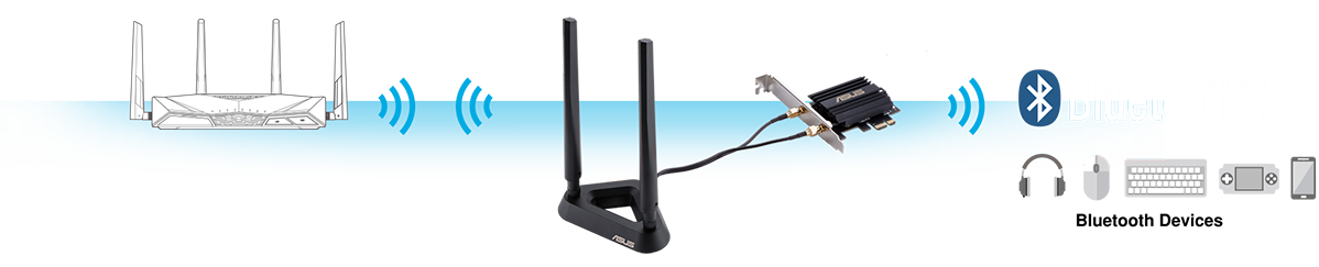 Фото 3 ASUS PCE-AX58BT