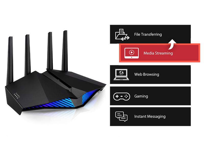 Фото 7 ASUS RT-AX82U AX5400