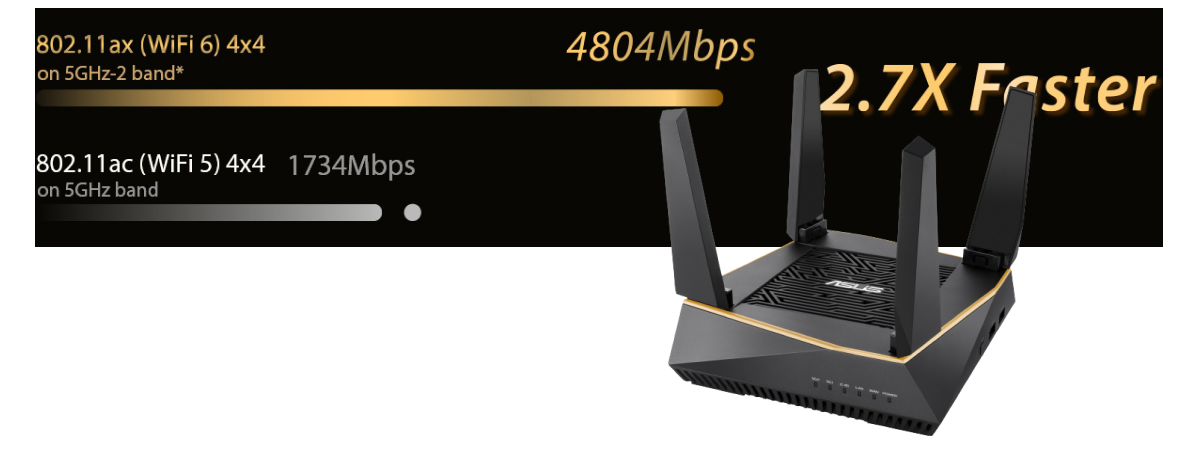 Фото 2 ASUS RT-AX92U