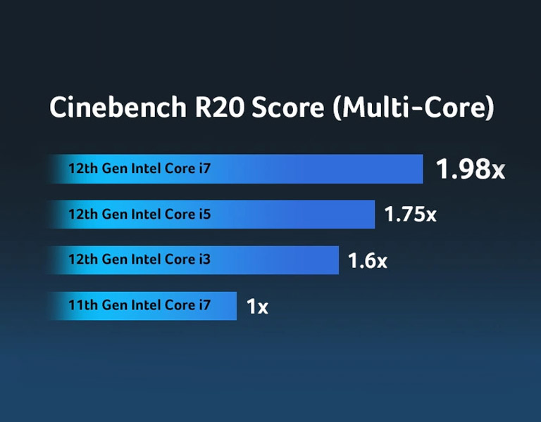 Фото 6 Acer Swift 3