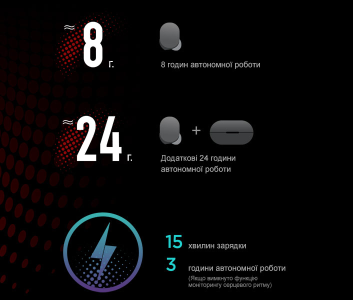 Фото 4 Наушники Amazfit PowerBuds Dynamic