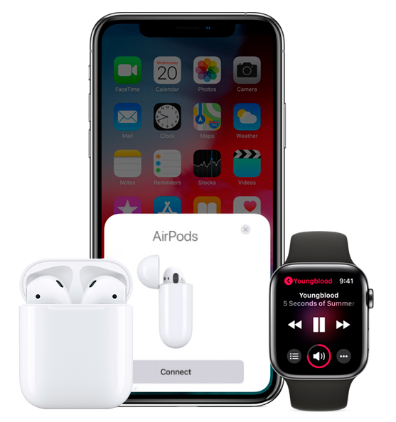Фото 3 Наушники Apple AirPods