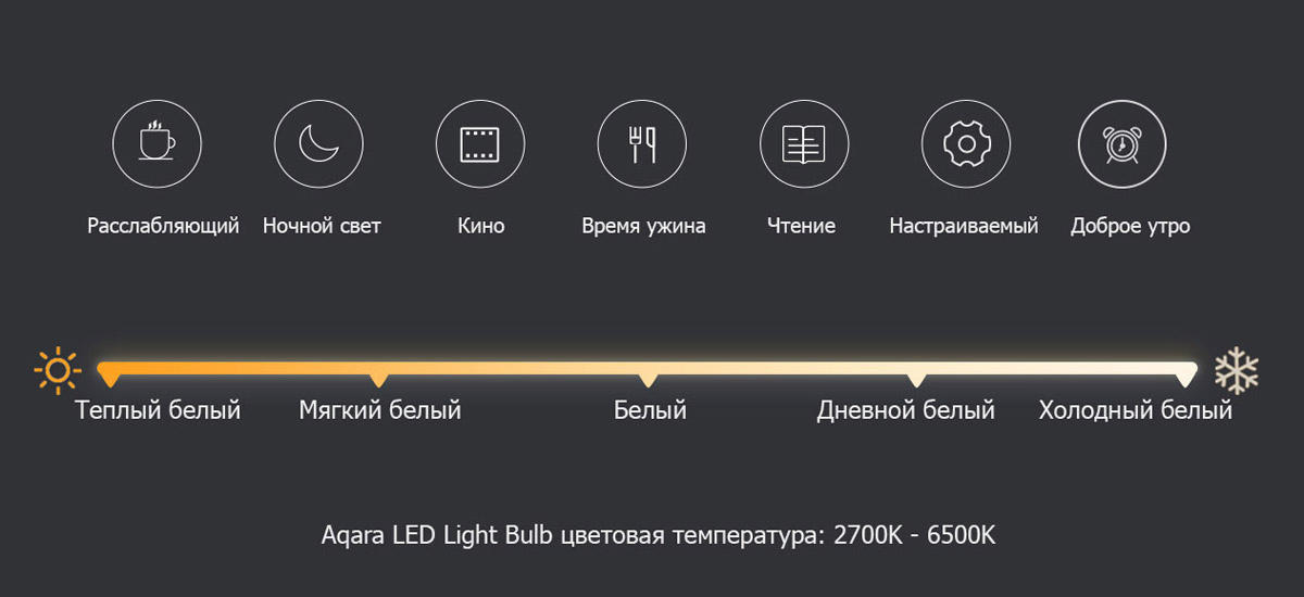 Фото 2 Aqara LED Light Bulb