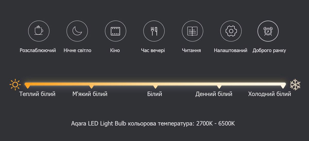 Фото 2 Aqara LED Light Bulb