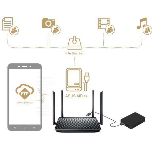 Asus RT-AC59U V2 WiFi 5 Внешняя Fast Ethernet Gigabit Сеть 220В
