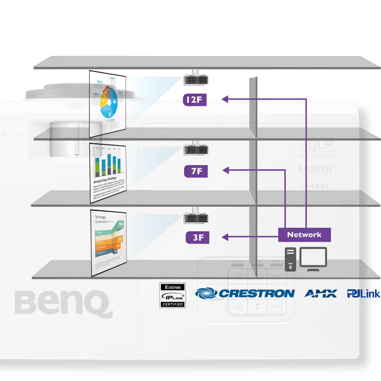 Фото BENQ SH753P