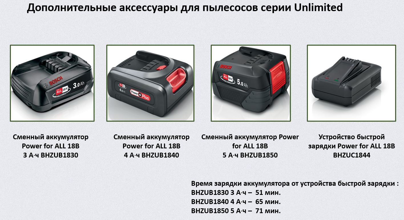 Фото Bosch BCS71HYG2