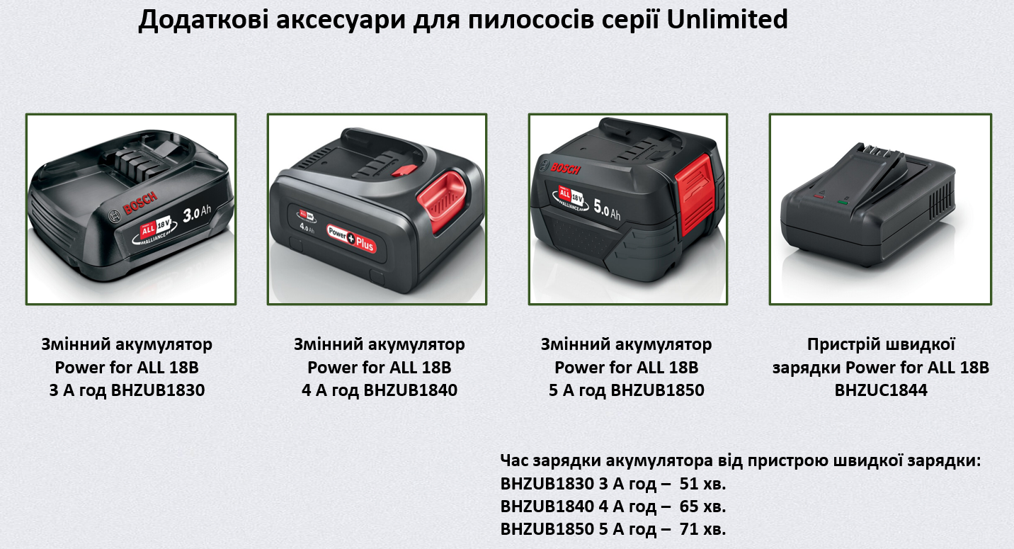 Фото Bosch BCS71HYG2