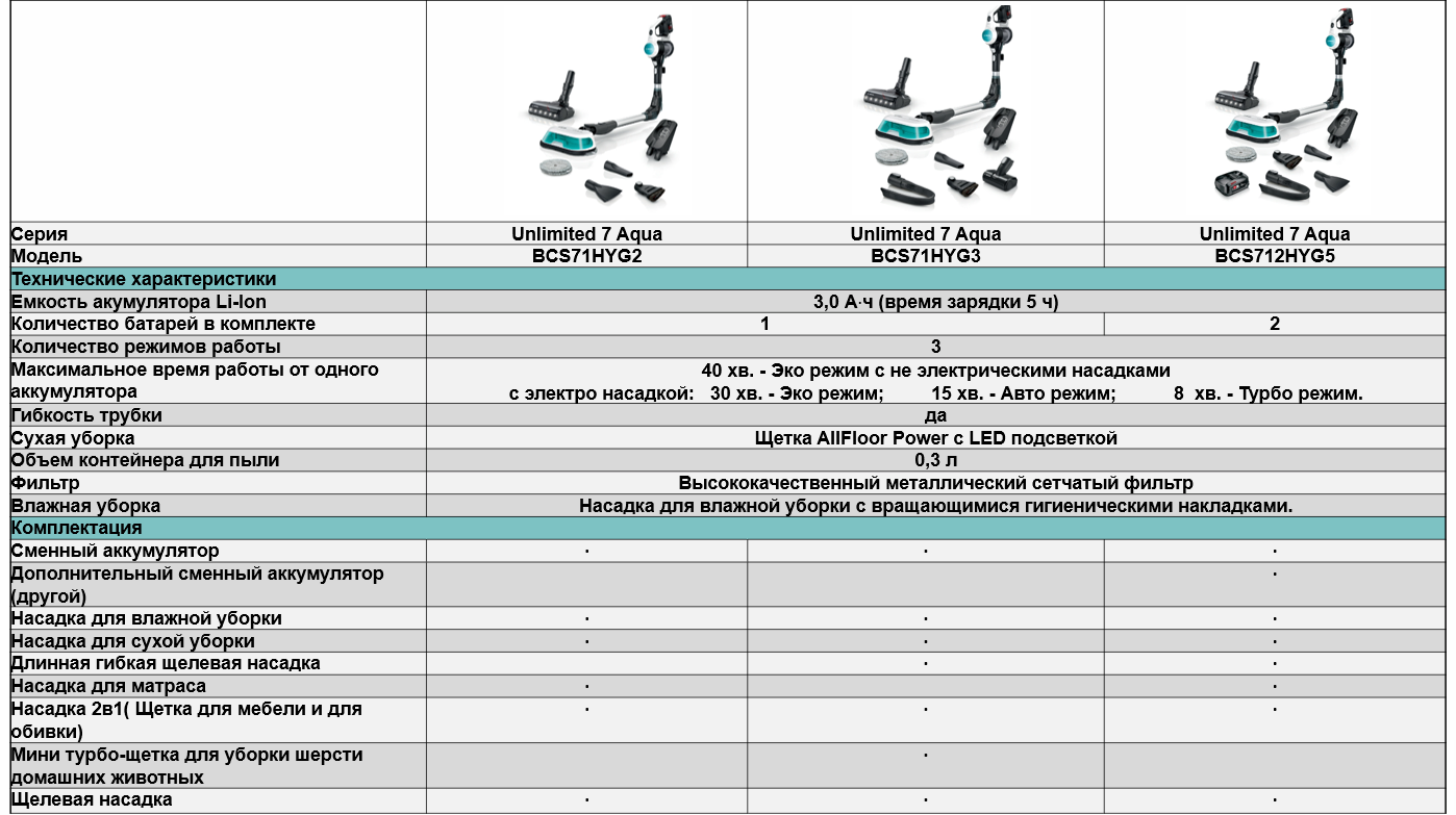 Фото Bosch BCS71HYG2