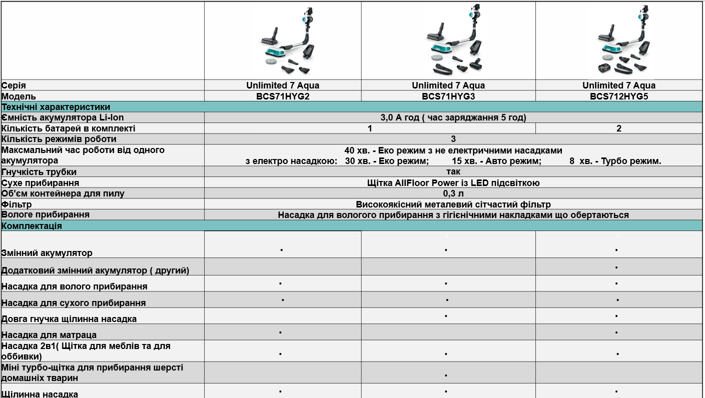 Фото Bosch BCS71HYG2