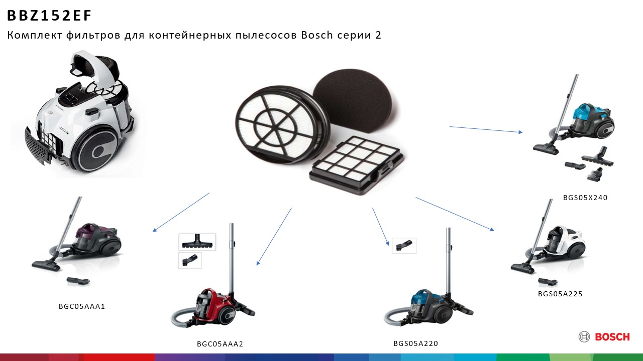 Фото  Bosch Turquoise BGS05X240