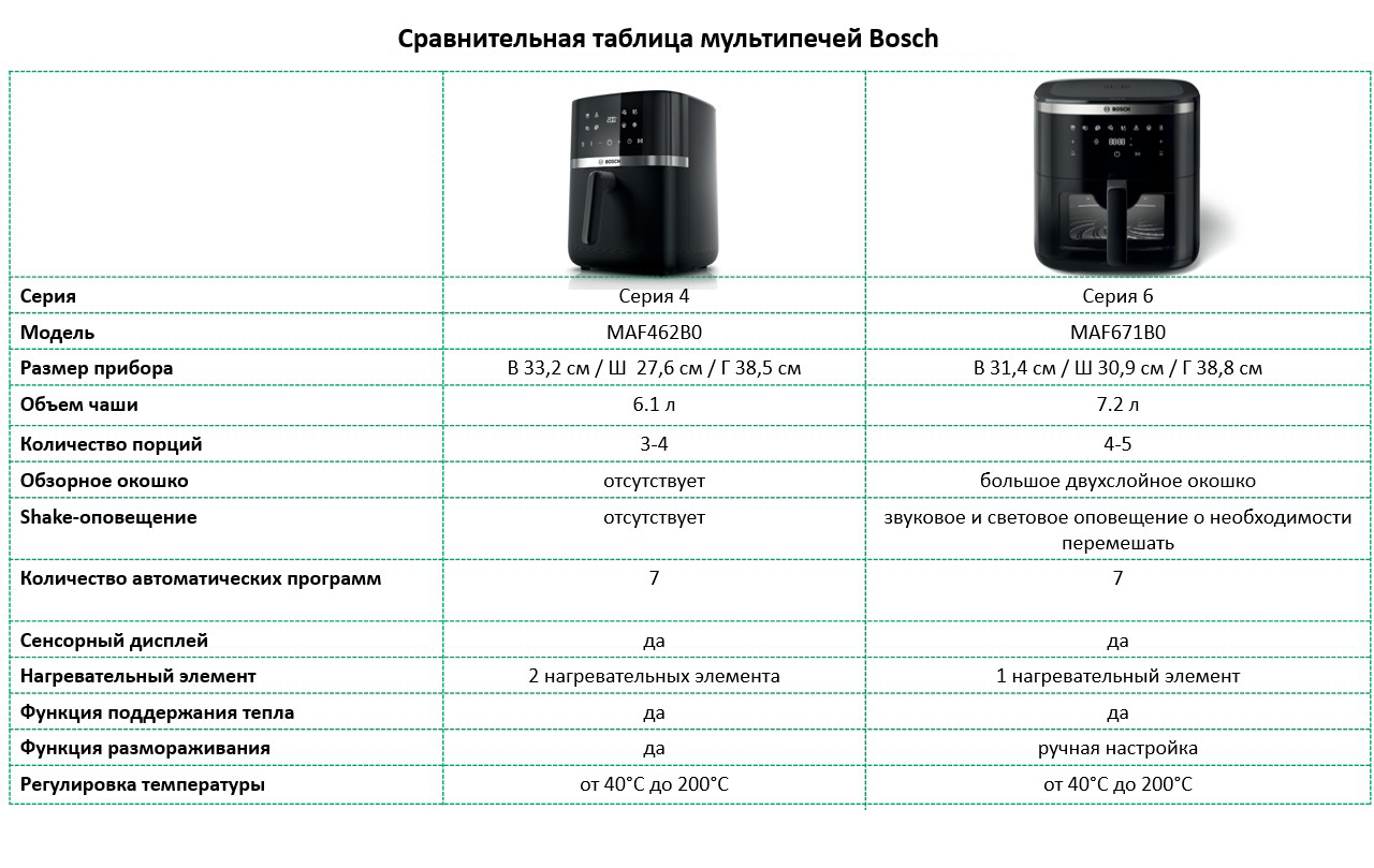 Фото Bosch MAF462B0
