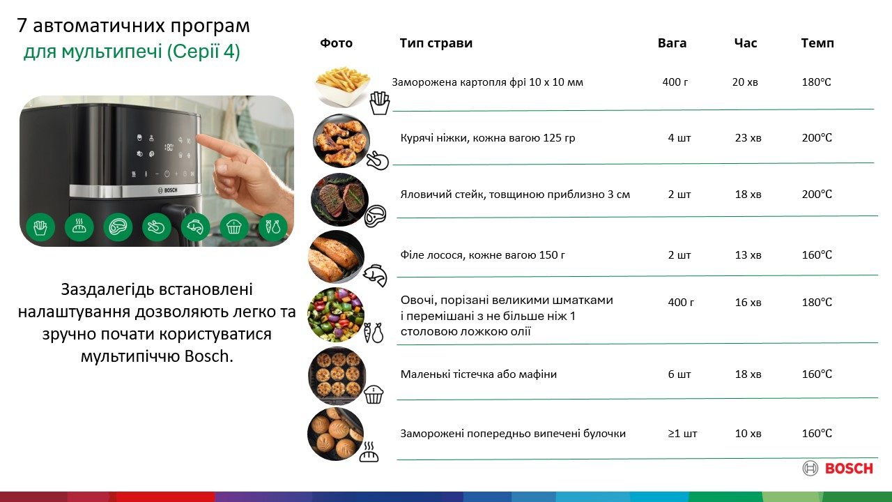 Фото Bosch MAF462B0