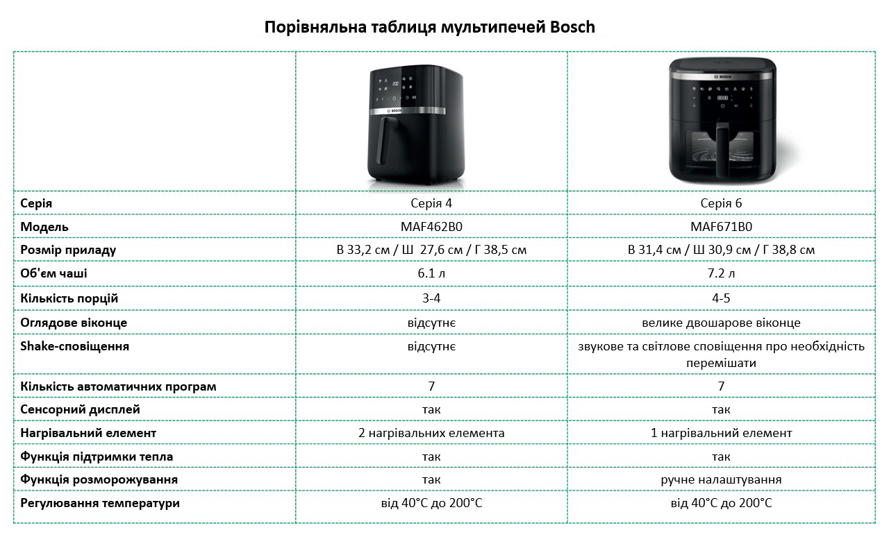 Фото Bosch MAF462B0