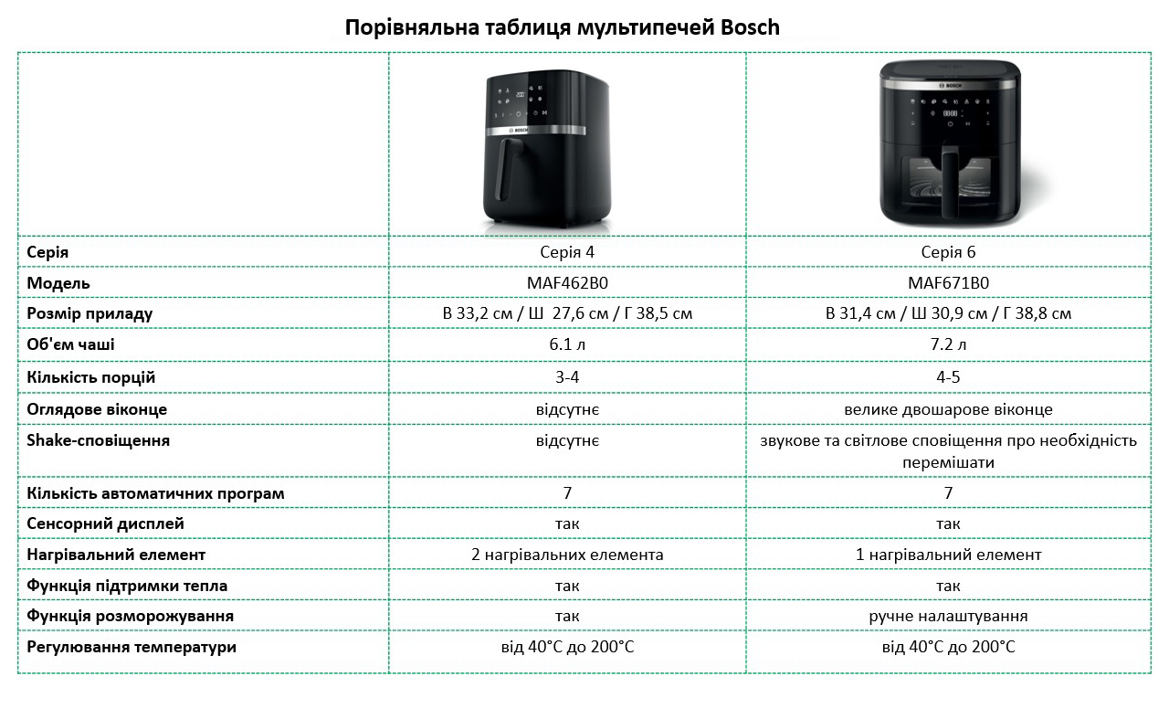 Фото Bosch MAF671B0