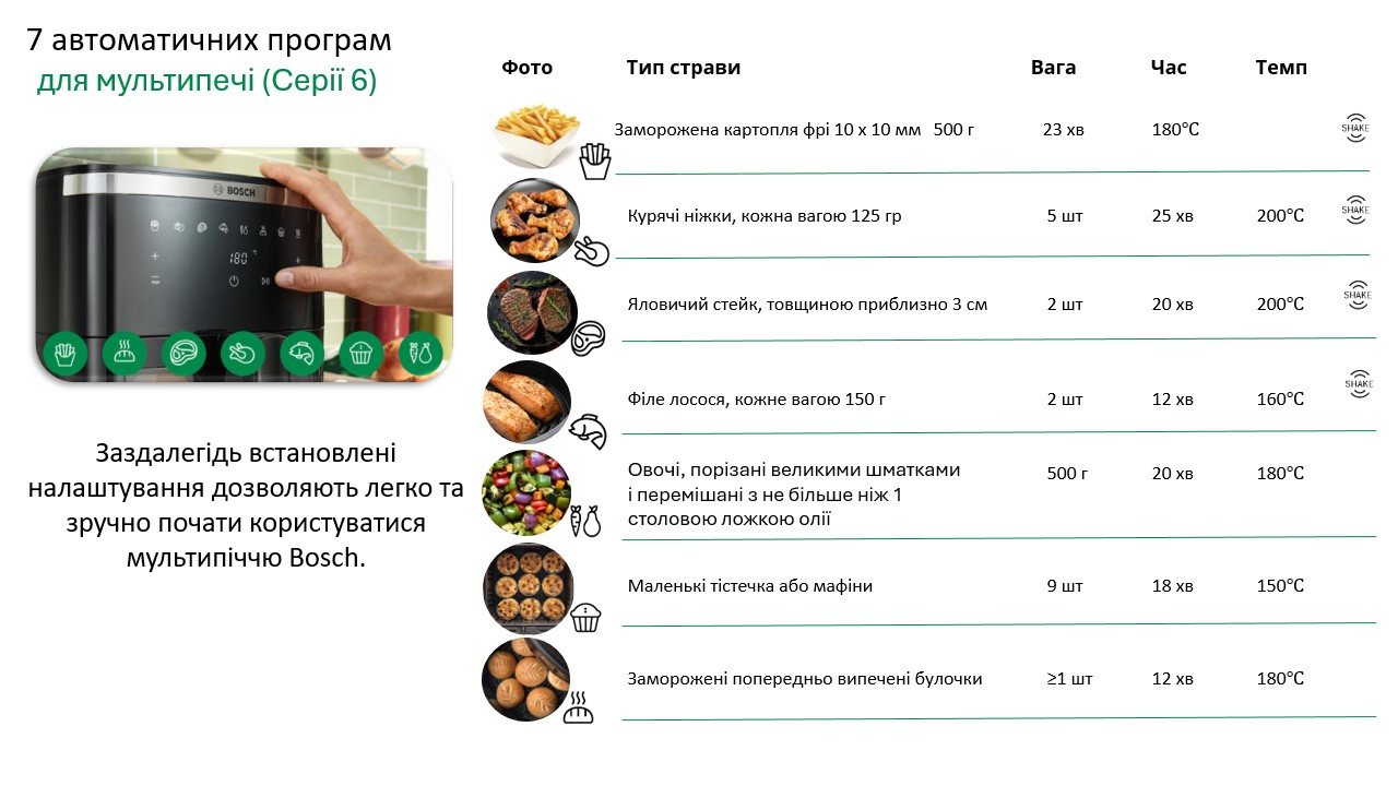 Фото Bosch MAF671B0