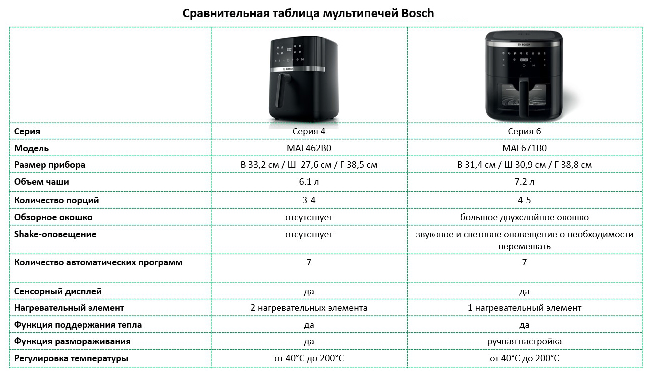 Фото Bosch MAF671B0