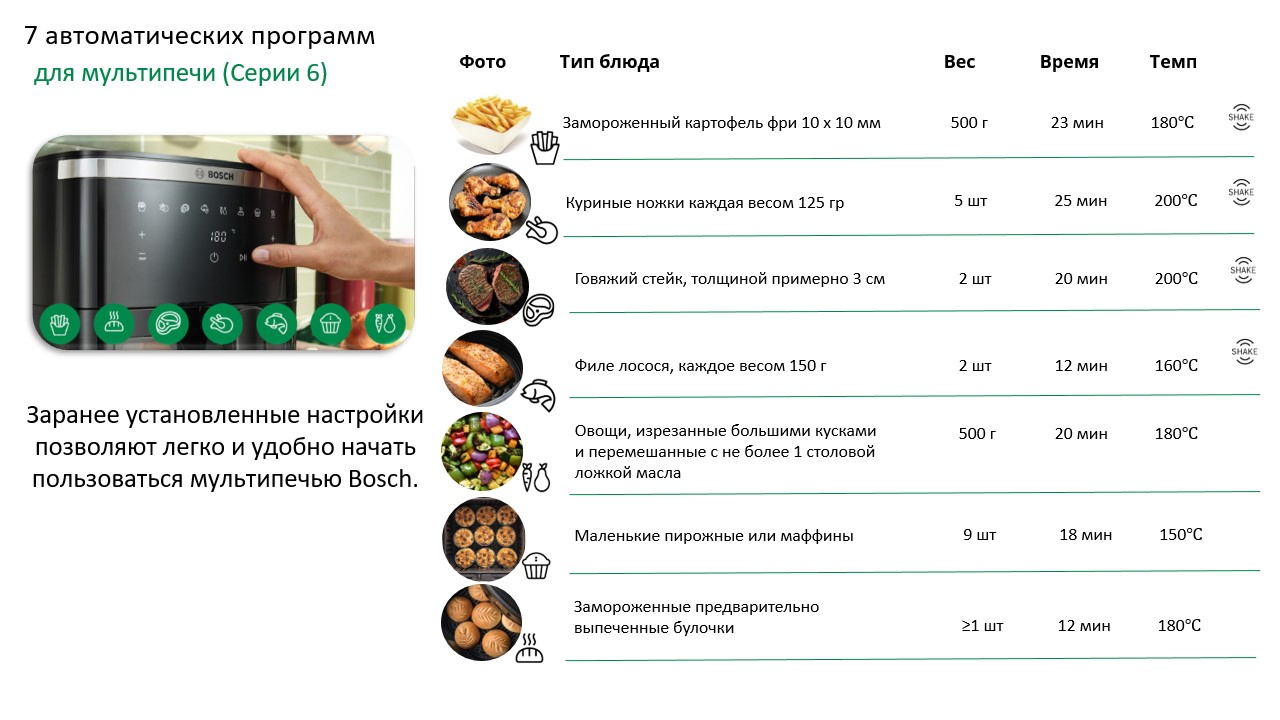 Фото Bosch MAF671B0