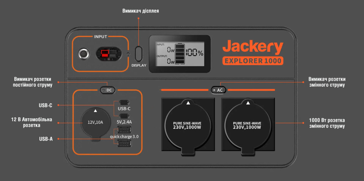 Фото 2 Jackery Explorer 1000 EU