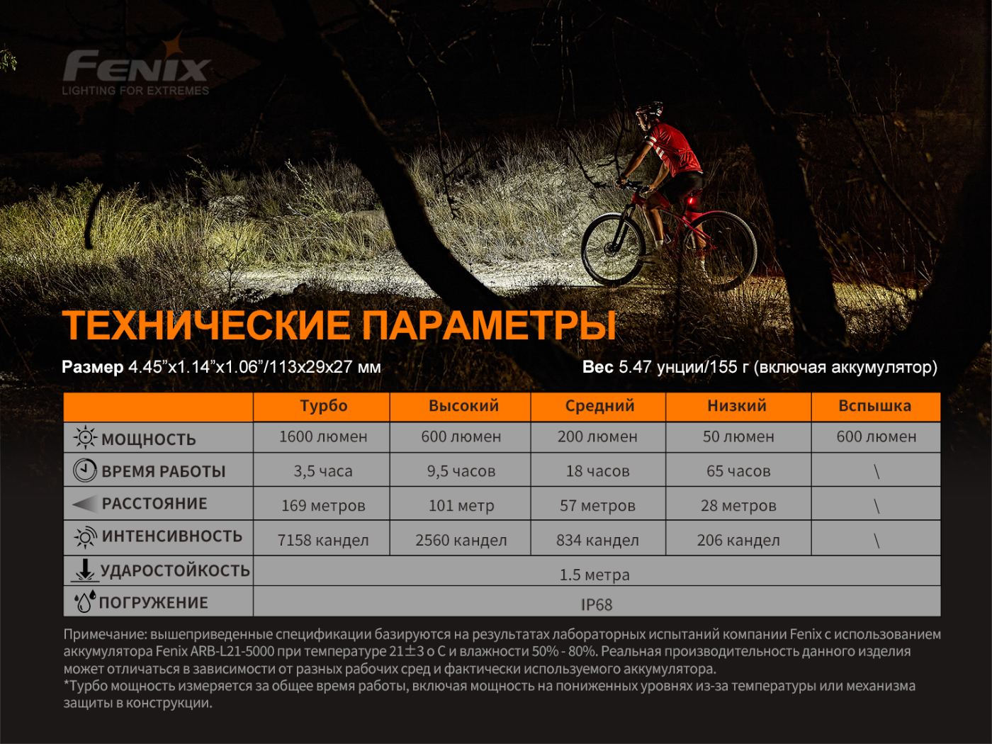 Фото Fenix E20