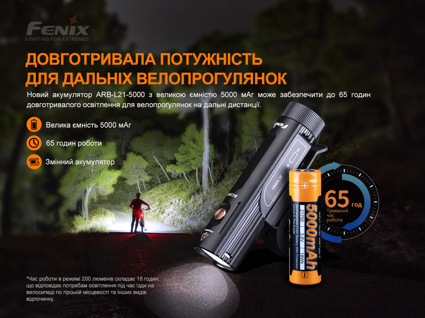 Фото Fenix E20