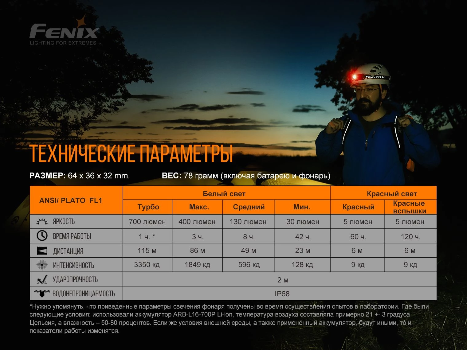 Фото Fenix HM50R