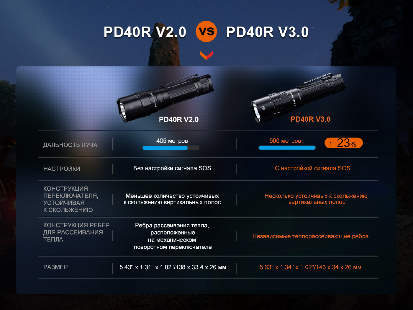 Фото Fenix_PD40R