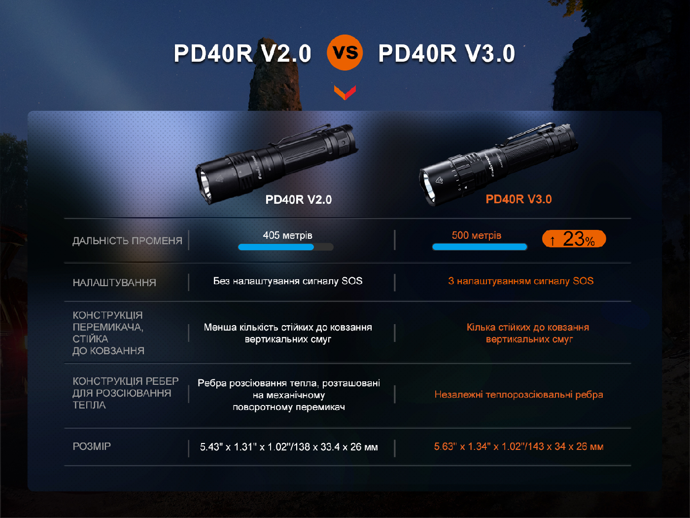 Фото Fenix_PD40R