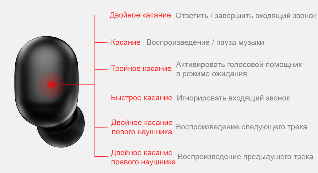 Фото 3 Наушники Haylou GT1