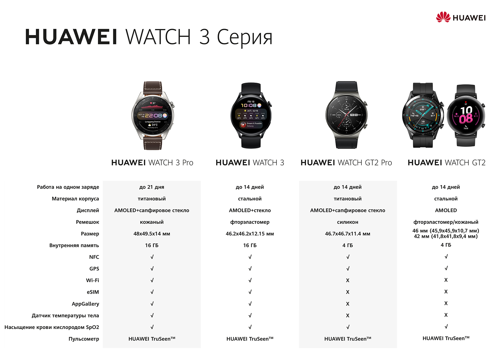 Фото 16 Huawei Watch 3
