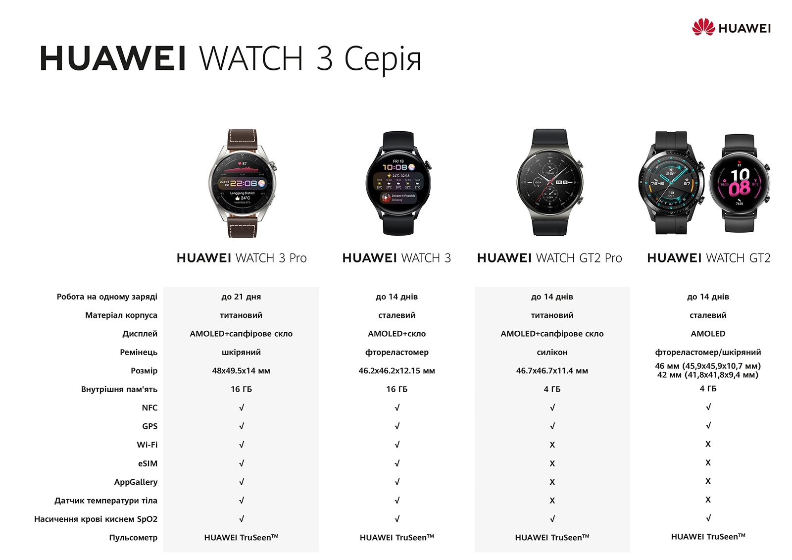 Фото 16 Huawei Watch 3