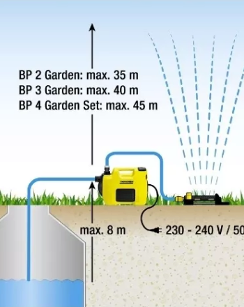Фото 8 Karcher BP 4 Garden Set