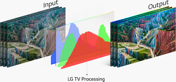 Фото 9 LG OLED