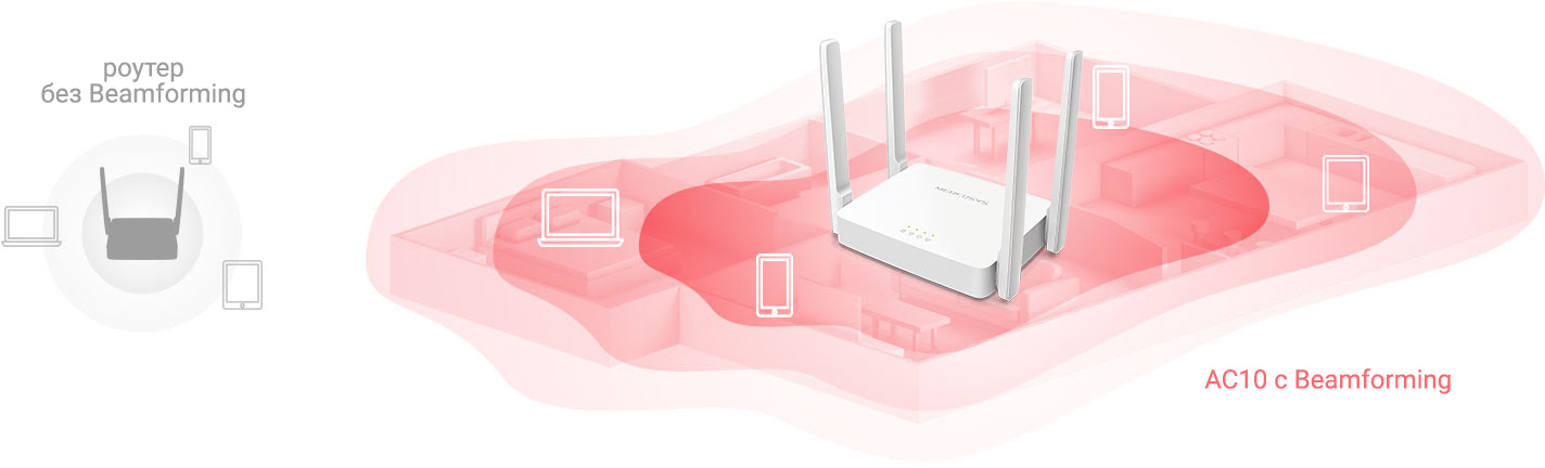 Фото 3 Mercusys AC10