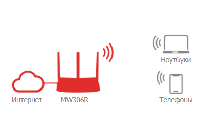 icon Mercusys MW302R