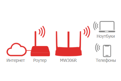 icon Mercusys MW306R