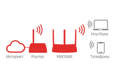 icon Mercusys MW302R