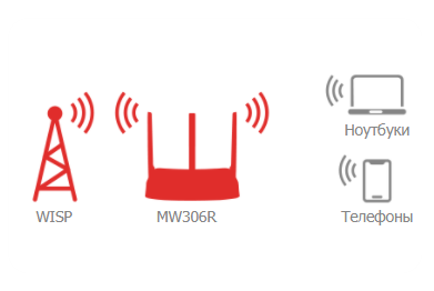 icon Mercusys MW302R