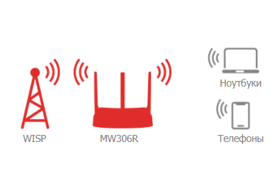 icon Mercusys MW302R