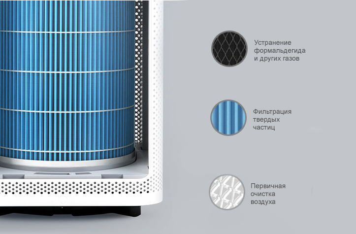 Фото 8 Xiaomi Mi Air Purifier Pro