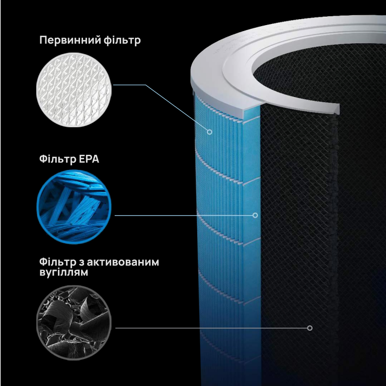 Фото 1 Mi Air Purifier Pro H Filter