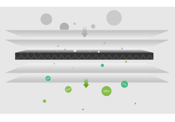 Фото 4 Mi Air Purifier Pro H Filter