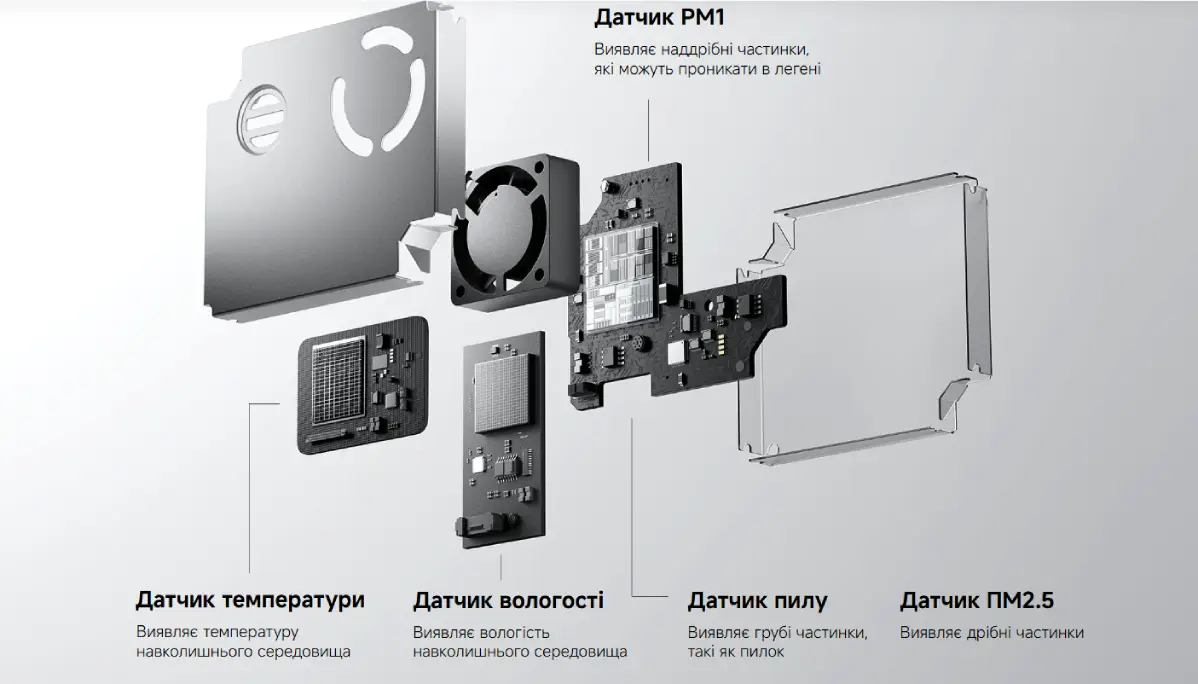 Фото 3 MijiaSAPurifier6EU71310