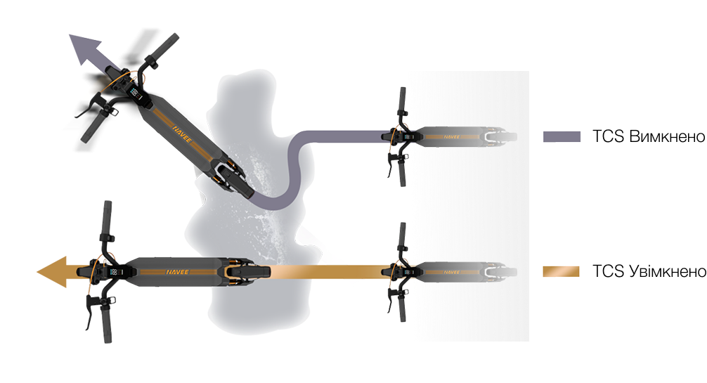 Фото NAVEE GT3 PRO EU
