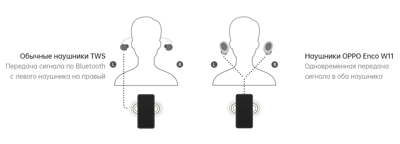 Фото 1 OPPO Enco W11